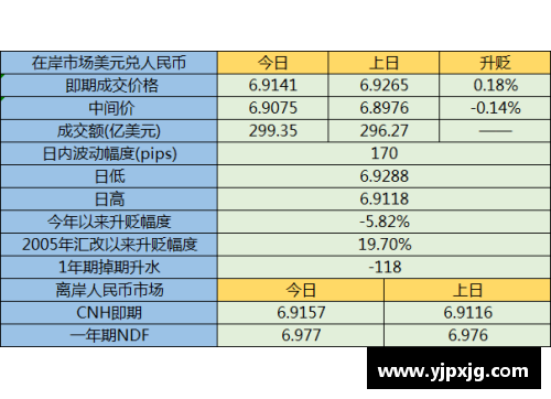 一竞技官网人民币兑美元创45个月新高：节前结汇旺季后人民币或面临阶