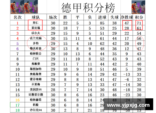 一竞技官网德甲最新积分战报：拜仁多莱比锡10分，黑马争四形势大好，沙尔克再度陷入困境 - 副本