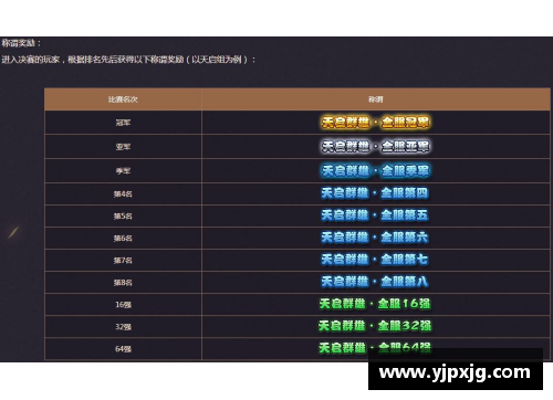 一竞技官网「盘点」群雄逐鹿_00年代各赛季最佳球员-直播吧 - 副本